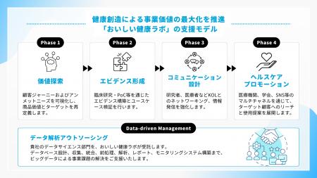 株式会社おいしい健康 日経ヘルス元編集長・西沢邦浩