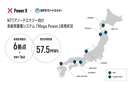 NTTアノードエナジー 全国6拠点で系統用蓄電システム