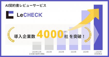 AI契約書レビューサービス「LeCHECK」、導入企業数が4