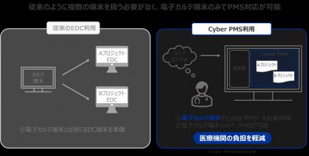 PMS支援サービスの提供開始について