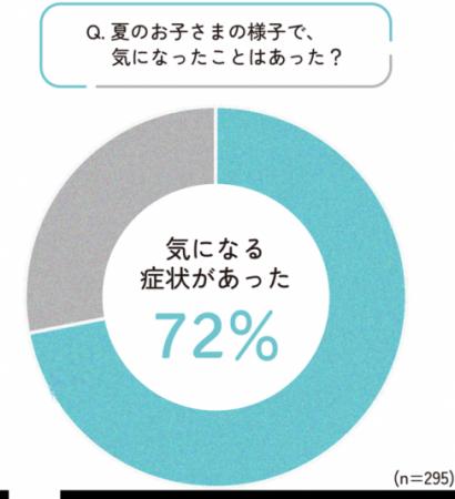 【ニュースレター】夏のお子さまの体調管理につutf-8