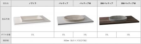 人工大理石製ラピード(R)洗面カウンターに新型がライ