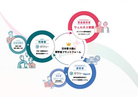 登録者数40万人突破＆月間780万PV達成！日本最大級の