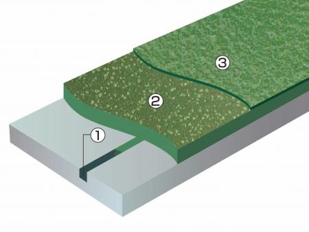 水性硬質ウレタン系塗り床材「タフクリートシリーズ」