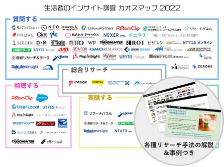 【無料DL / ホワイトペーパー】リサーチ手法の全体像
