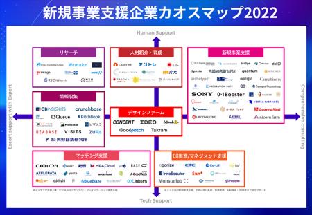 【無料DL / ホワイトペーパー】新規事業支援会社の全