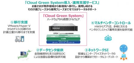 TISとQuality Cloudが協業し、プライベートクラウド基