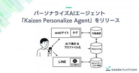 Kaizen Platform、検索・通知・レコメンドを“ひとつな