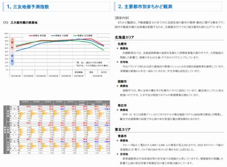 三友システムアプレイザル、不動産鑑定士148名のutf-8