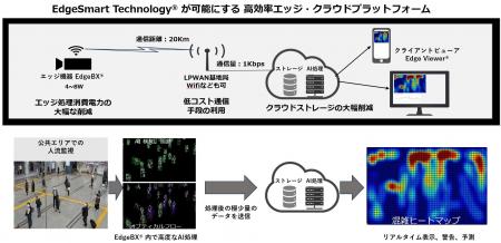 日本初となるニューロモフィックセンシング・コンピュ