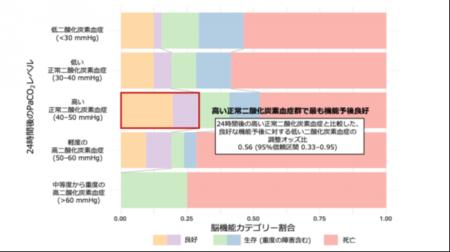 集中治療科の井澤純一医師・酒井亮裕医師、救急科の木