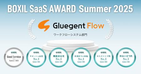 サイオステクノロジー「Gluegent Flow」、「BOXIL Saa