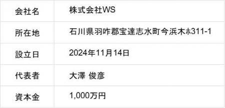 糸加工を目的とした「(株)WS（ダブリューエス）」を設