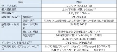 「フレッツ 光クロス Biz」の提供開始について