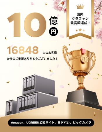 日本国内クラウドファンディングで史上最高額を更新し