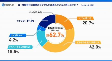 【登録型・軽作業、イベントスタッフに調査！登録会社
