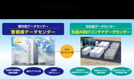 AI向けインフラをワンストップ提供するOPTAGE for Bus
