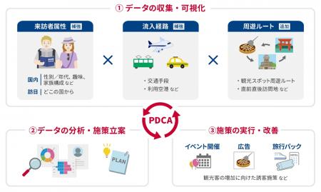 広島県の観光データを活用した誘客および消費促utf-8