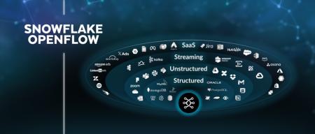 Snowflake Openflow、データの完全な相互運用性を確保