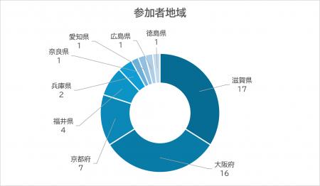 滋賀県最大級の金融イベント「おうみマネーフェスタ20