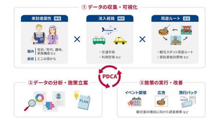 電通総研、広島県の観光データを活用した誘客および消