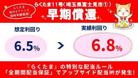 【速報！らくたま11号・15号・16号は早期償還】『らく