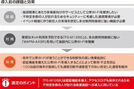 導入事例：函館市の複合商業施設「GRANDIR ICHII」が
