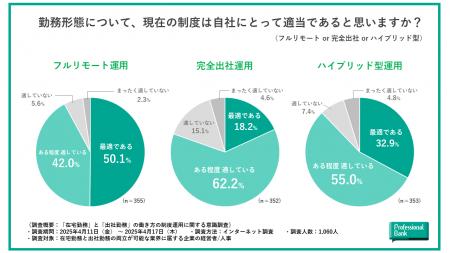 経営者/人事に聞いた【在宅勤務or出社勤務、働き方の