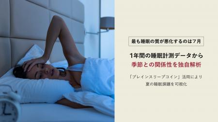 ＜最も睡眠の質が悪化するのは7月＞１年間の睡眠計測