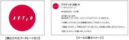 アクティオグループ、「なりすましメール」防止のため