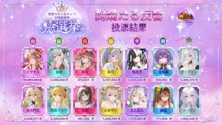 「第五回放置少女人気キャラ総選挙」段階２.『絢爛た