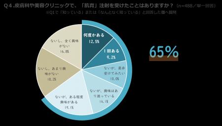 美肌の新時代到来！ “肌育（はだいく）”がブームの兆