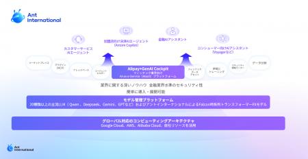 アントインターナショナル、フィンテック向けAIプラッ