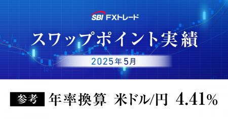 2025年5月のスワップポイント実績のお知らせ