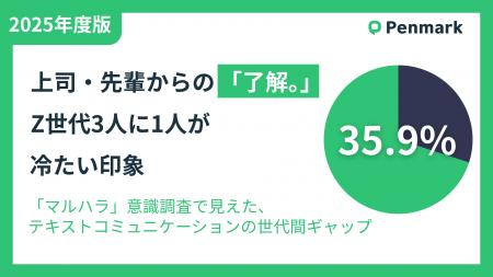 上司・先輩からの「了解。」、Z世代3人に1人が「冷た