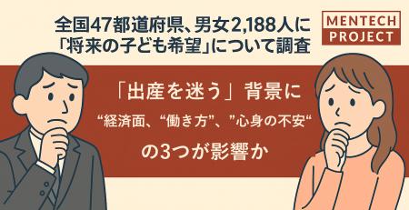 【全国47都道府県、男女2,188人に「将来の子ども希望