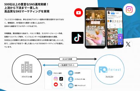 株式会社フェリエスト、TikTok Shop日本国内ローンチ