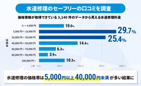 水道業界の健全化に向け料金体系の明確化へ／水utf-8