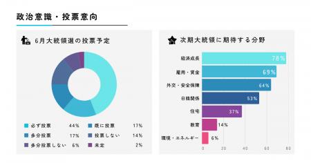 「韓国大統領選が日韓人材交流に与える影響は？ 日本