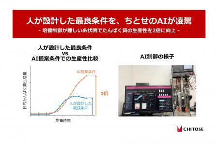 人が設計した最良条件を、ちとせのAIが凌駕