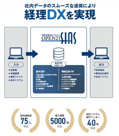 ICSパートナーズ「バックオフィスDXPO 名古屋 'utf-8