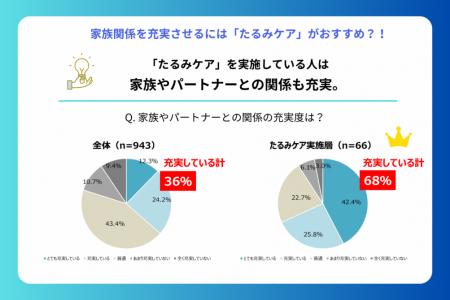 家族関係を充実させるには「たるみケア」がおすutf-8