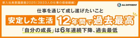 【新入社員意識調査2025】仕事で成し遂げたいこと「安