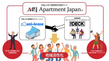 「外国人向け賃貸×コワーキングスペース」の連携で空