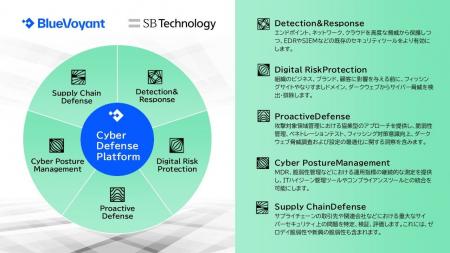 SBテクノロジー、BlueVoyantのセキュリティ運用プラッ