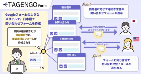 「グローバル顧客対応をスマートに」AI自動翻訳による