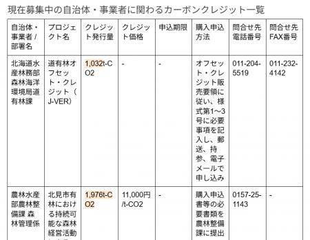 株式会社FIY、運営メディア「CaboCre」にて2025年6月