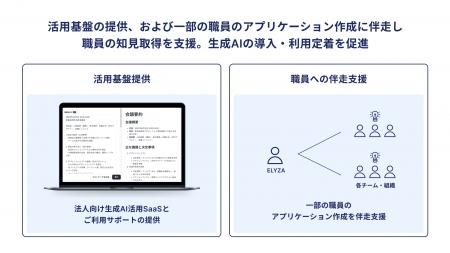 ELYZA、デジタル庁の「生成AIの業務利用に関する技術