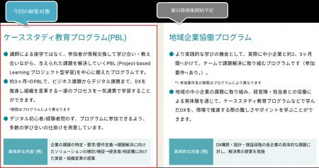 デジタル推進人材育成プログラム「マナビDX Quest」の