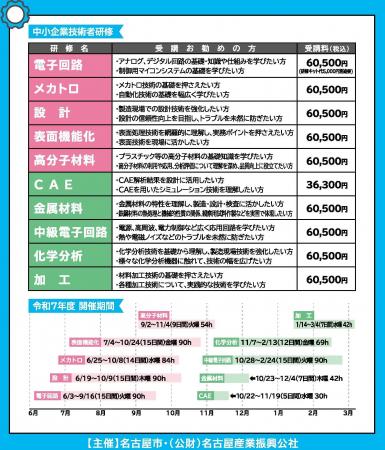 令和7年度 中小企業技術者研修